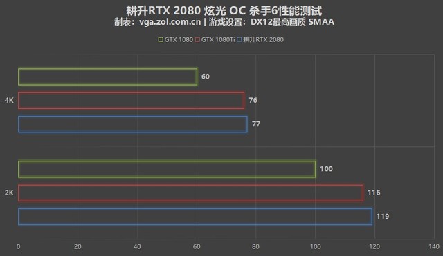 RTX 2080Կ 