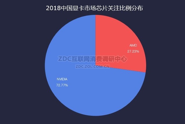 ˫ 2018ԿZDCо 