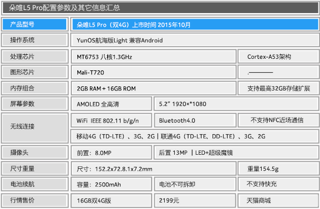 朵唯L5 Pro评测:最懂女人心的魔镜