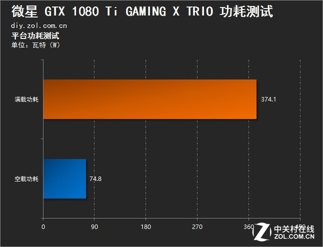 Եڷ ΢GTX 1080 Tiħ 