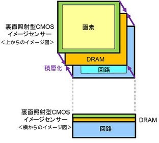 体验时间变慢 三星S9+竟这样玩960帧