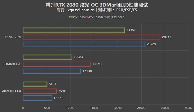 RTX 2080Կ 