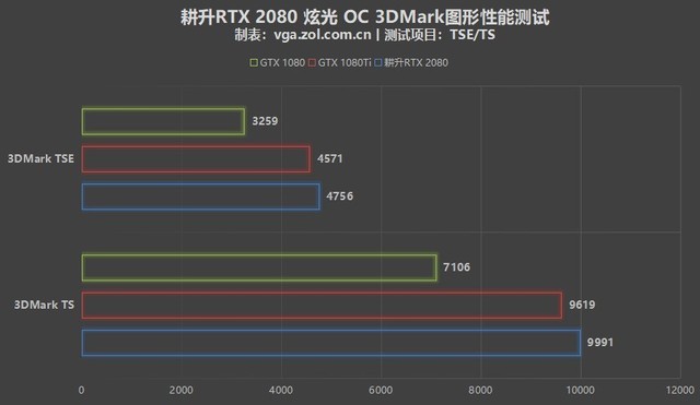 RTX 2080Կ 