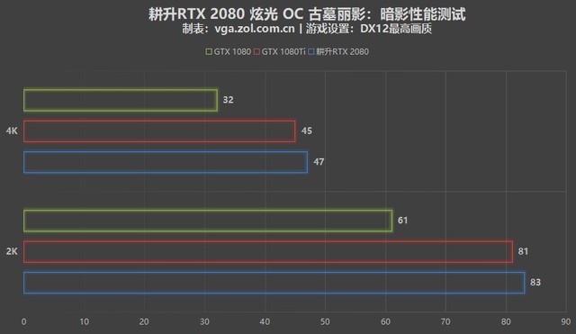 RTX 2080Կ 