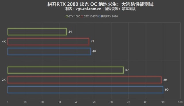 RTX 2080Կ 