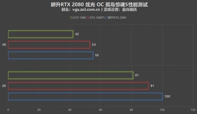 RTX 2080Կ 