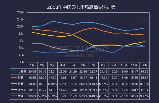 ˫ 2018ԿZDCо 