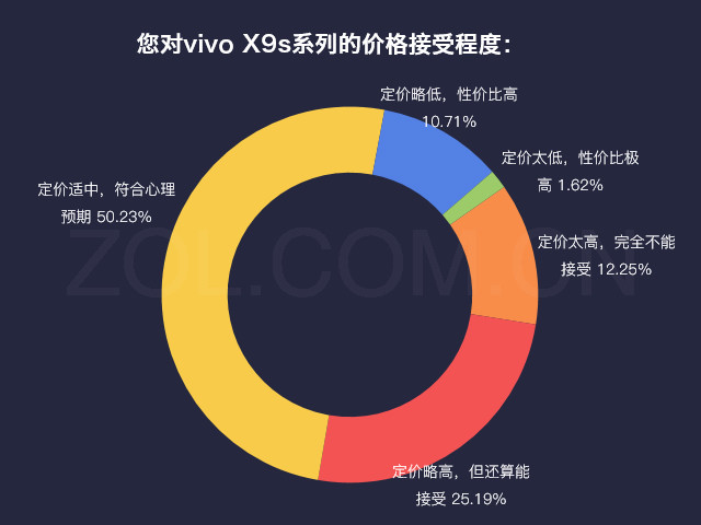 ˵»vivo X9s±/ϲ 