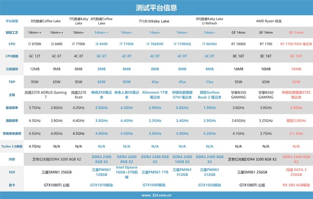 8Ϸ!AMD R7 1700ƶ 