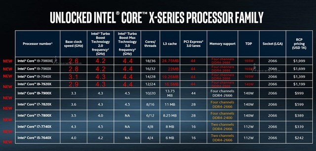 i9Ѳ!AMD 16CPU䳬4G߱ 