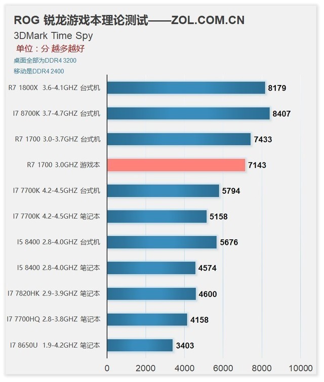 8Ϸ!AMD R7 1700ƶ 