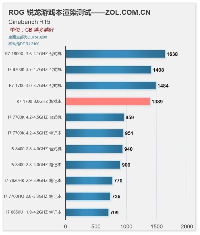 8Ϸ!AMD R7 1700ƶ 