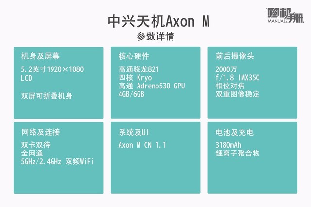 折叠手机这么买 中兴天机Axon M购机手册