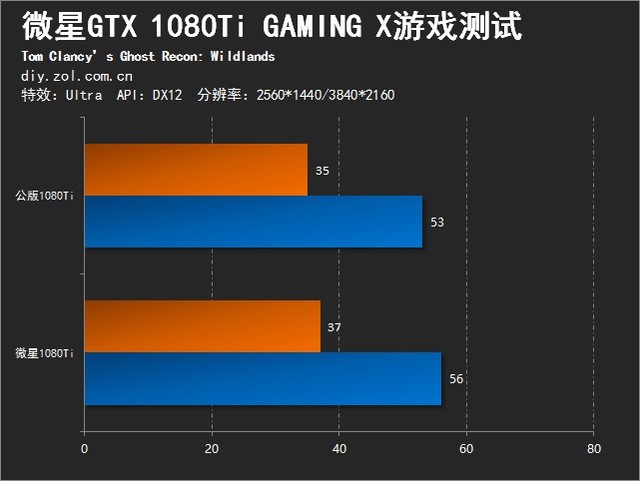 红龙的怒吼 微星GTX 1080Ti非公版首测 