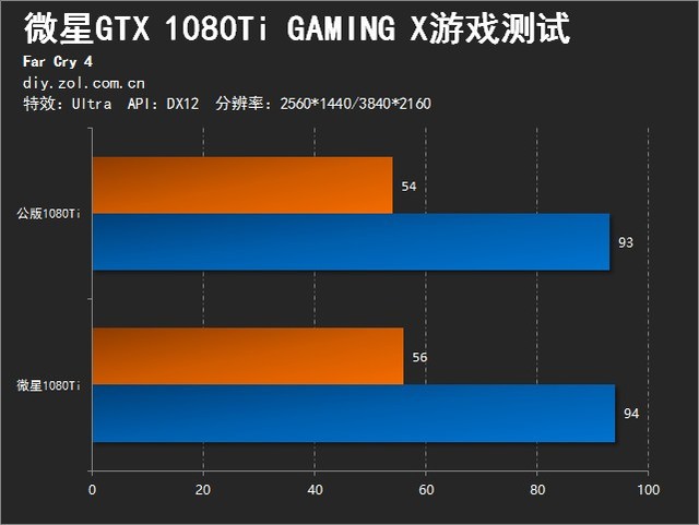 红龙的怒吼 微星GTX 1080Ti非公版首测 