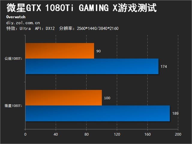 红龙的怒吼 微星GTX 1080Ti非公版首测 