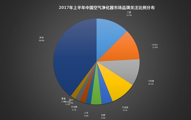 ƷƼ 2017Q1-Q2ZDC 