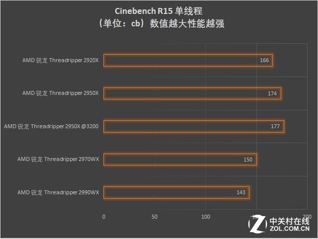 A콢 ROG ZENITH EXTREME ALPHA 