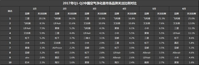 ƷƼ 2017Q1-Q2ZDC 