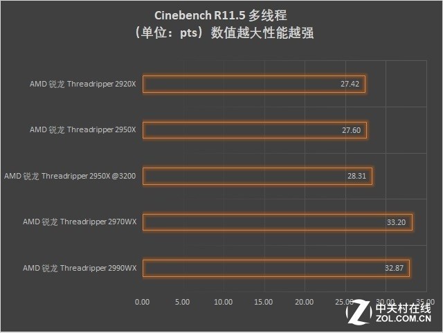 A콢 ROG ZENITH EXTREME ALPHA 
