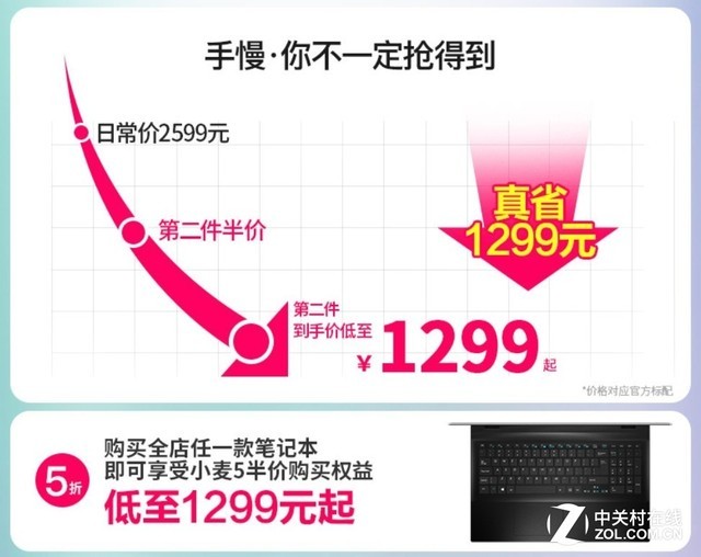 �ڶ�����ۣ��󱾱�����ë����޶Ϊ�� 