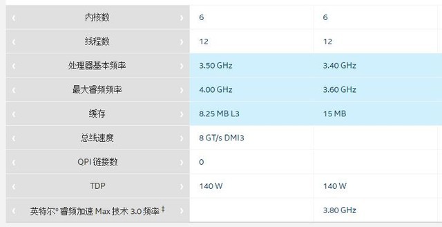 ԽԽ i7-7800X  i7-6800K 