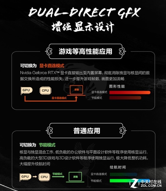 10分钟售罄!联想拯救者Y9000K卖的太火了