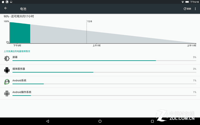 18Сʱ YOGA Tab3 Plusƽ 