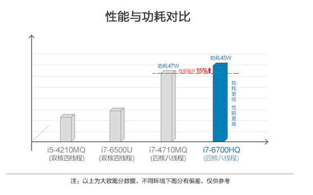 炫龙X6plus  6代U真四核 