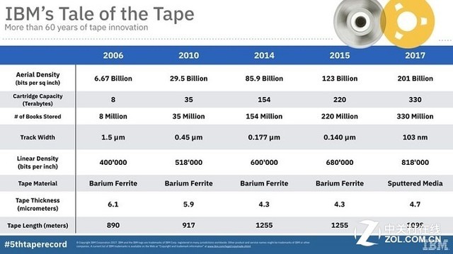 IBMŴ˲װ330TB 