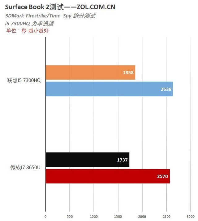 뼫»жԶ?Surface Book 2 