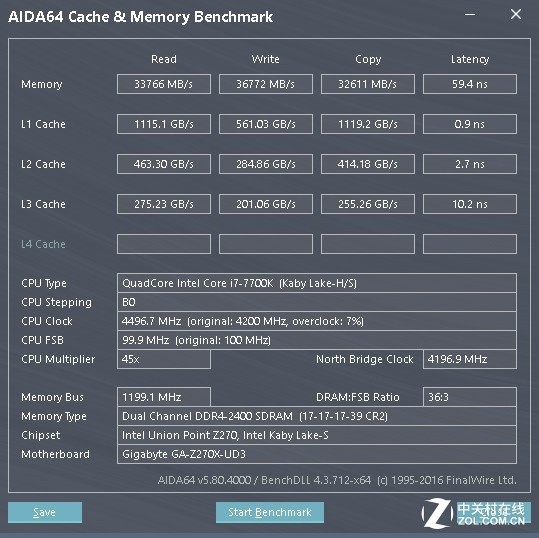 ǷϷ TYPEa 8GB*2ڴ 