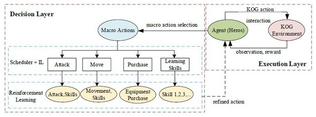 只有一颗做手机的心,肯定是做不好手机的。