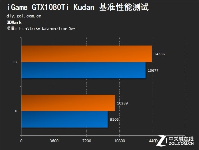 족 iGame GTX1080Ti Kudan 