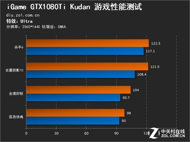 족 iGame GTX1080Ti Kudan 