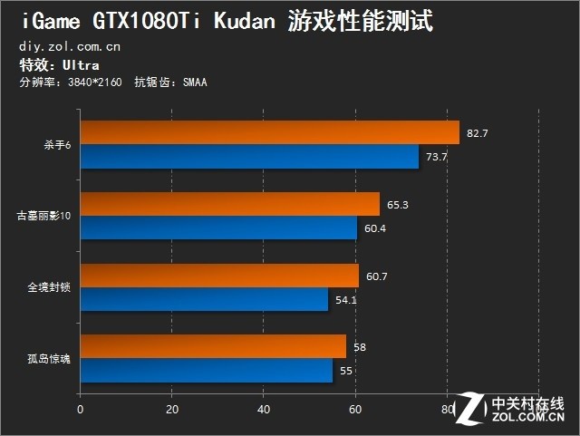 족 iGame GTX1080Ti Kudan 