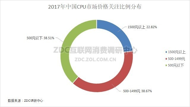 2017꣬ǶǷAMDһ 