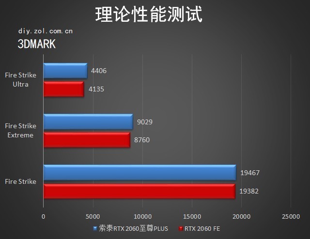 3+1 ̩RTX 2060PLUS 