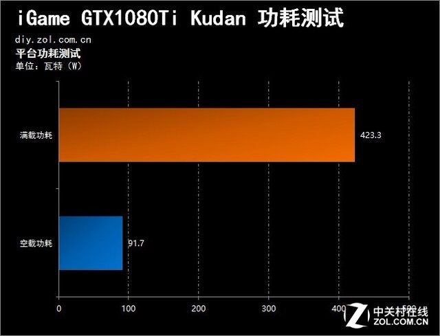 족 iGame GTX1080Ti Kudan 