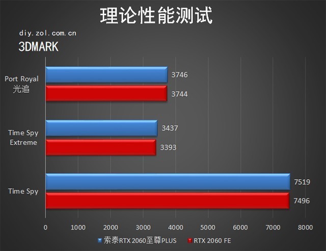 3+1 ̩RTX 2060PLUS 