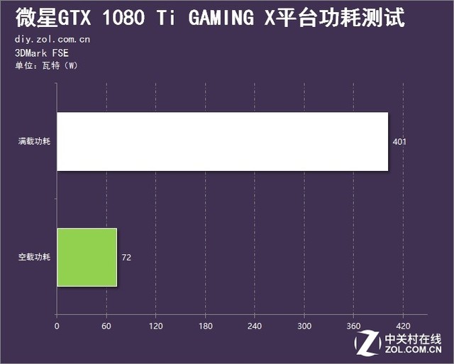 红龙的怒吼 微星GTX 1080Ti非公版首测 