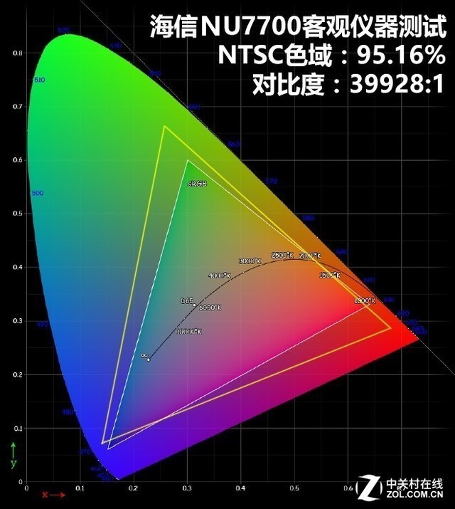 ҳӰ磡NU7700ȫײ 
