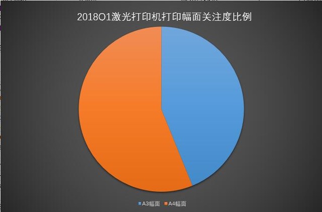 ȶ 2018Q1ӡZDC 