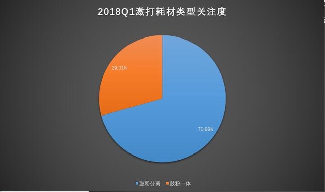 ȶ 2018Q1ӡZDC 