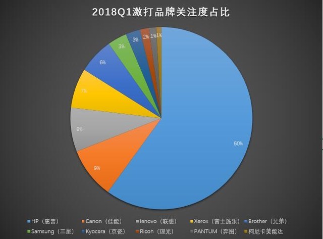 ȶ 2018Q1ӡZDC 