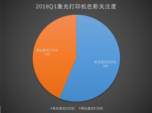 ȶ 2018Q1ӡZDC 