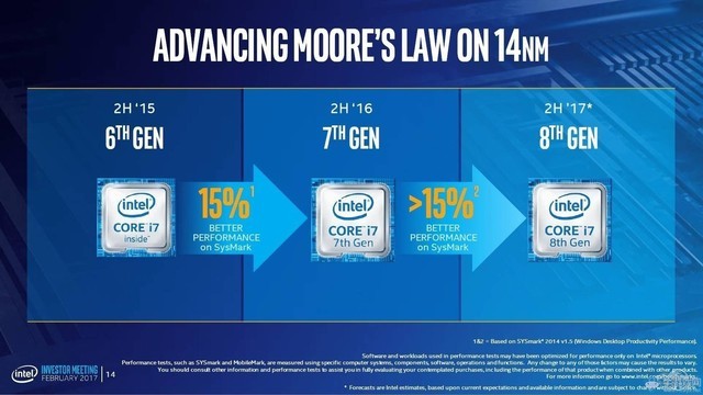 ƶRyzen835л Intel10ս 