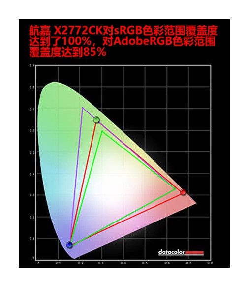 2K+144Hz主流高配 航嘉X2772CK新品评测 