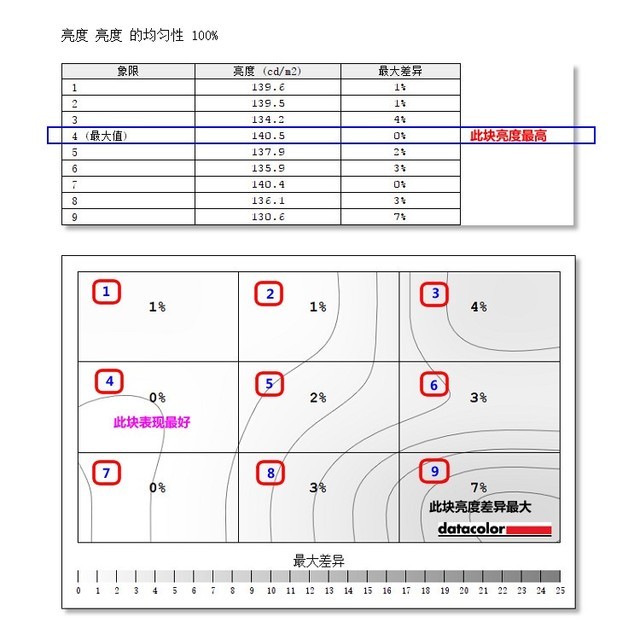 2K+144Hz主流高配 航嘉X2772CK新品评测 