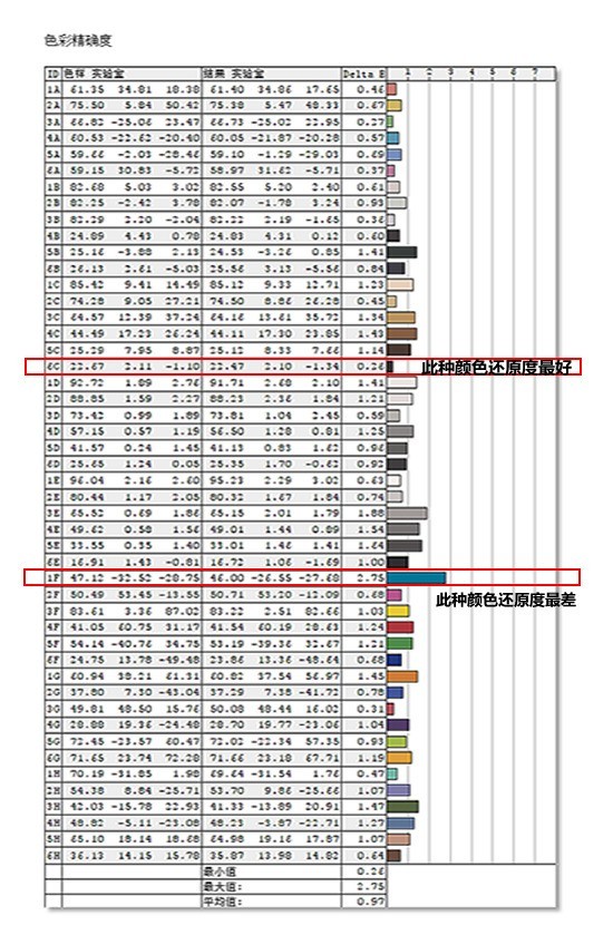 2K+144Hz主流高配 航嘉X2772CK新品评测 